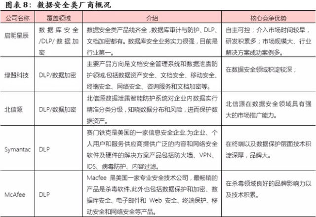 優(yōu)炫軟件(430208) 信息安全領(lǐng)軍企業(yè)，業(yè)績(jī)5年翻10倍的網(wǎng)絡(luò)與信息安全軟件先鋒